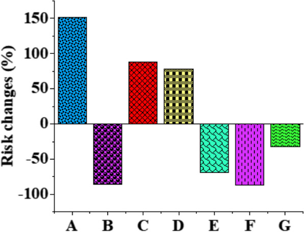 A two-sample Mendelian randomization study of atrial fibrillation screening, risk factor analysis, and serum uric acid levels.