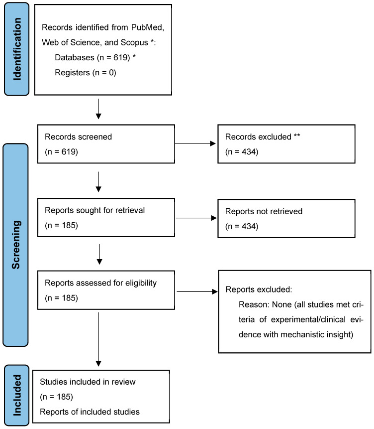 Marine-Derived Compounds: A New Horizon in Cancer, Renal, and Metabolic Disease Therapeutics.
