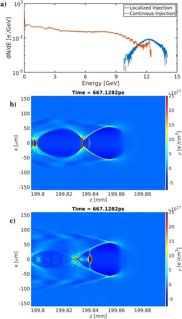 Laser based 100 GeV electron acceleration scheme for muon production.