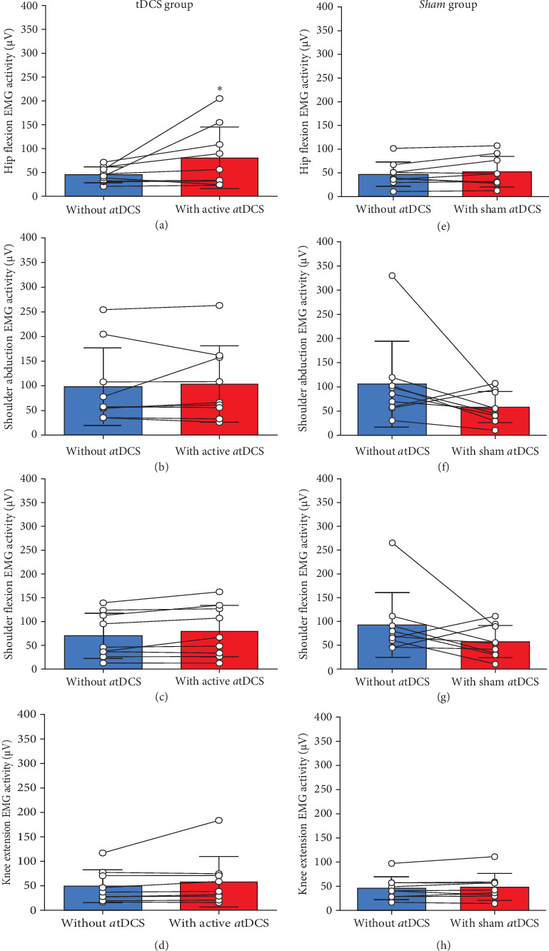The Effects of Transcranial Direct Current Stimulation During Extended Reality Exercises for Cortical, Neuromuscular, and Clinical Recovery of Stroke Survivors.