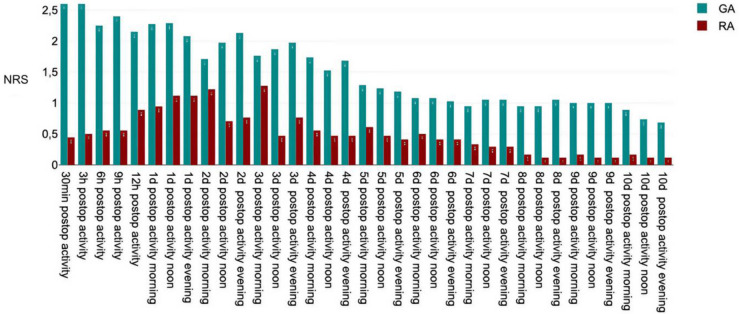 Regional anesthesia without opioid administration in mastectomy surgeries followed by breast reconstruction with implants: a randomized controlled study.