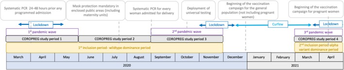 Incidence, Risk Factors and Outcomes of SARS-CoV-2 Infection in Pregnant Women: The COROPREG Population-Based Study.