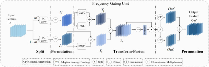 SFMANet: A Spatial-Frequency multi-scale attention network for stroke lesion segmentation.