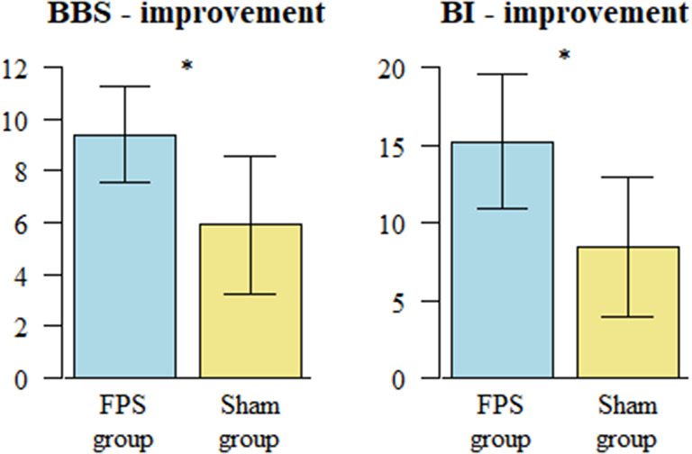 Effectiveness of a rehabilitation program involving functional proprioceptive stimulation for postural control and motor recovery among stroke patients: a double-blinded, randomized, controlled trial.