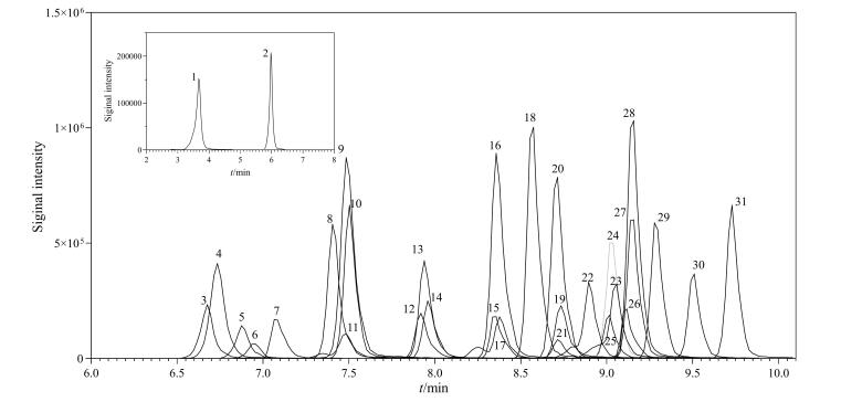 [Fast determination of per- and polyfluoroalkyl substances in human serum by cold-induced phase separation coupled with liquid chromatography-tandem mass spectrometry].