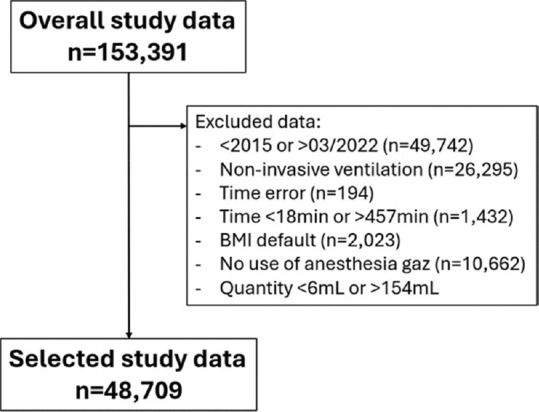 Ecological impact of anesthesia: Analysis of sevoflurane consumption as a greenhouse gas.