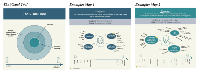 'As You Set Out for Ithaca': VIEW- A Visual Tool for Teaching Ethical Decision Making in Medical Practice.