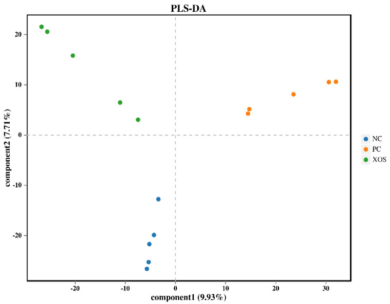 Xylooligosaccharide Supplementation Mitigates Growth Performance Impairment and Intestinal Injuries in Enterohemorrhagic <i>Escherichia coli</i>-Challenged Broilers.