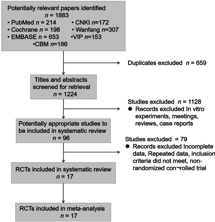 Rehmannia glutinosa for perimenopausal syndrome in patients with breast cancer: A systematic review and meta-analysis.