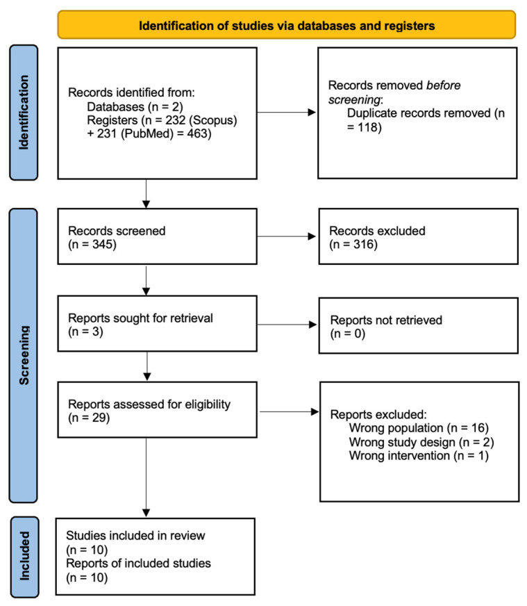 Deepening Physical Exercise Intervention Protocols for Older People with Sarcopenia Following Establishment of the EWGSOP2 Consensus: A Systematic Review.