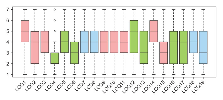 Unbalanced Associations between Physical, Psychological, and Social Domains of the Leicester Cough Questionnaire: Network and Mediation Analyses.