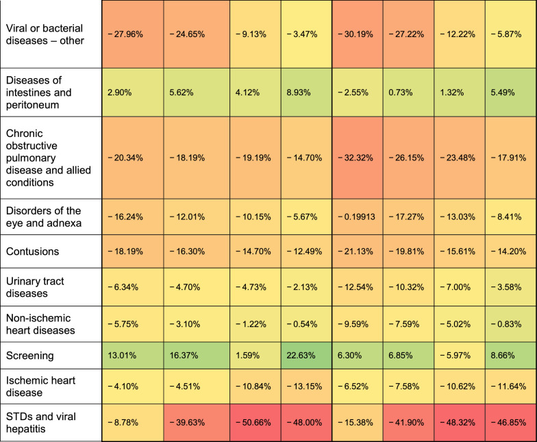 Beyond the pandemic: rising administrative demands and changing disease profiles in primary care.