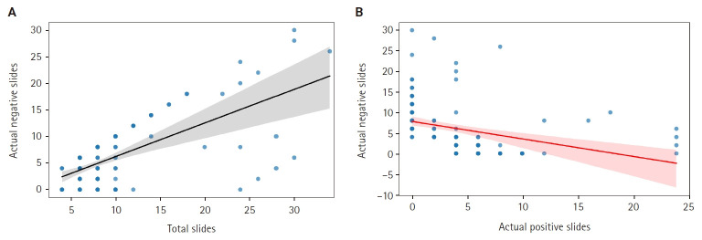 The Automatable Activity-Based Approach to Complexity Unit Scoring as a task-specific model approach to monetizing outcomes of pathology artificial intelligence solutions.