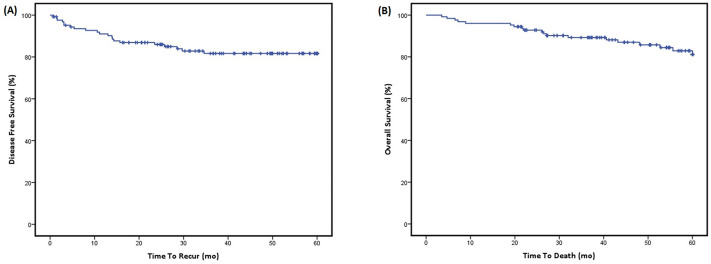 Ultrasonographic findings as a prognostic factor in parotid cancer.