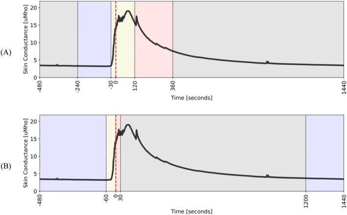 Hot Flash Prediction for the Delivery of Just-In-Time Interventions.