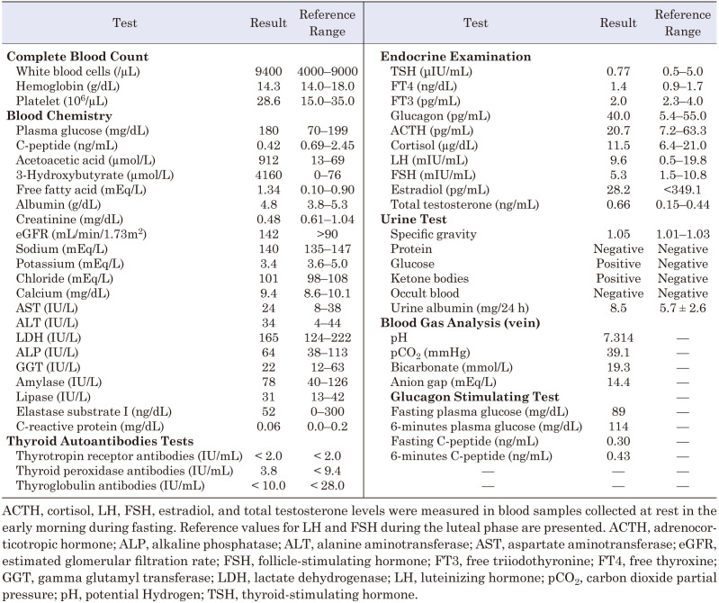 A case of latent autoimmune diabetes in the young positive for zinc transporter 8 antibody with type 2 diabetes characteristics.