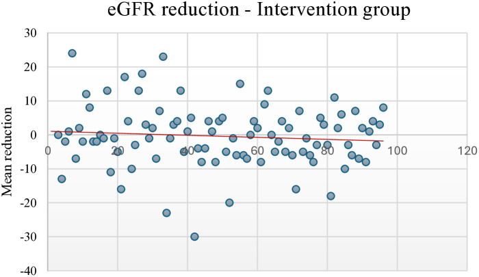 Impact of multifactorial interventions with medication and lifestyle optimization on patients with type 2 diabetes: A randomised controlled trial.