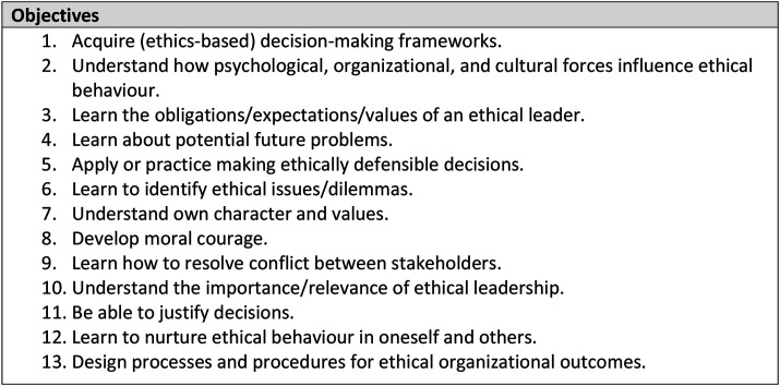 A leadership ethics curriculum: Bringing mixed-methods interdisciplinary insights to the ethical complexities of health leadership.