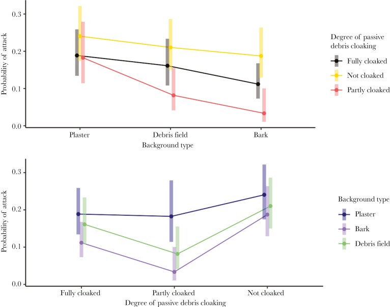 Passive debris cloaking in beetles provides non-visual camouflage against predatory ants.