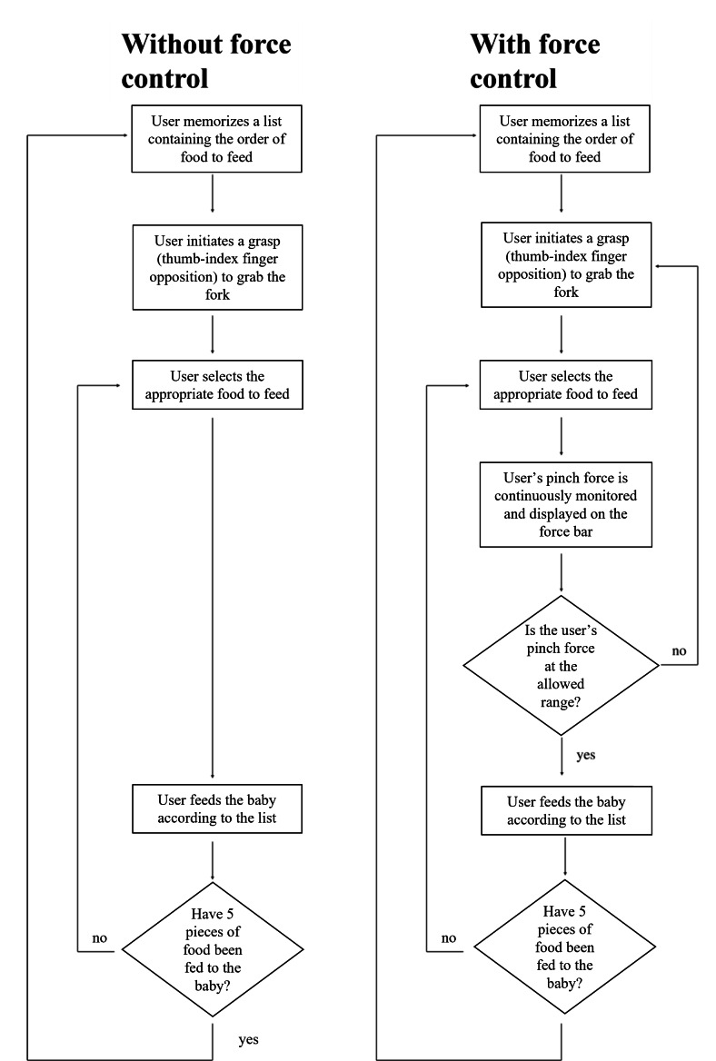 A Virtual Reality Force Control Training System on Brain Activation: Functional Near-Infrared Spectroscopy (fNIRS) Study.