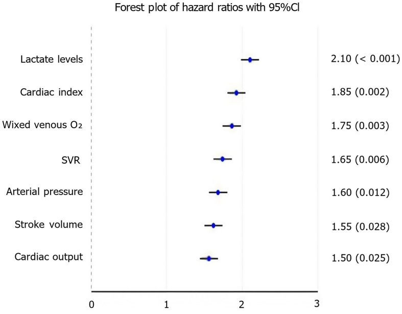 Neuropsychiatric symptoms in the context of hemodynamic disruption during septic shock.
