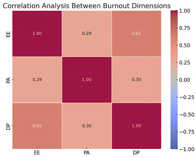 Prevalence and Associated Factors of Burnout Among Nurses at Private Tertiary Hospitals in the Gulf Region: A Cross-Sectional Multicenter Study.