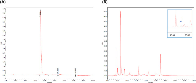 Memory improving effect of silkworm larva on insulin resistance related cognitive impairment model.