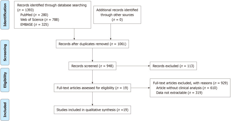 Abnormal peripheral cellular immune profiles in gestational diabetes mellitus: A meta-analysis.