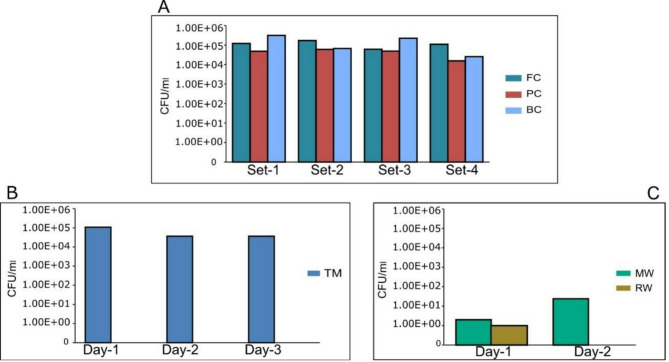 Milking systems and colostrum handling as an agent for the spread of poliarthritic Streptococcus dysgalactiae strains in sheep farms: case report.