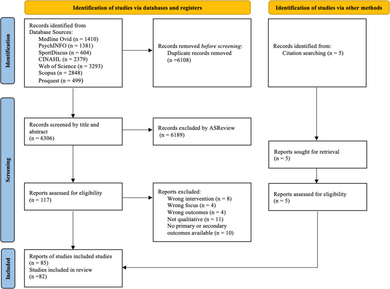Parents' experiences of family-based physical activity interventions: a systematic review and qualitative evidence synthesis.