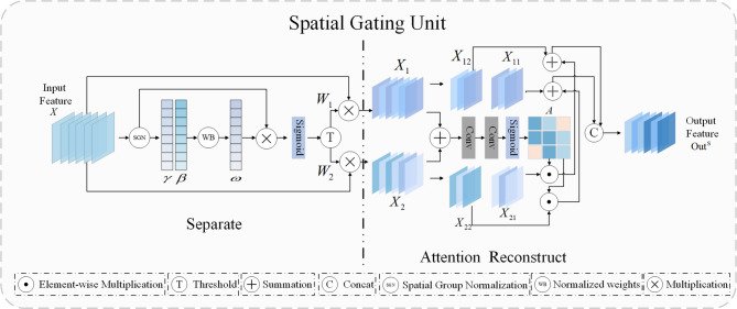 SFMANet: A Spatial-Frequency multi-scale attention network for stroke lesion segmentation.