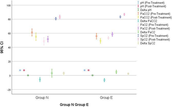 Comparison of positive expiratory pressure device versus non-invasive ventilation on outcomes in acute exacerbation of chronic obstructive pulmonary disease in the emergency department.