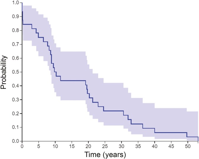 Clinical Characteristics of Patients With Ulcerative Colitis and Small Intestinal Malignancy.