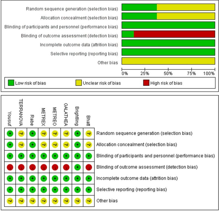 Efficacy and Safety of Biologics Targeting Type 2 Inflammation in COPD: A Systematic Review and Network Meta-Analysis.