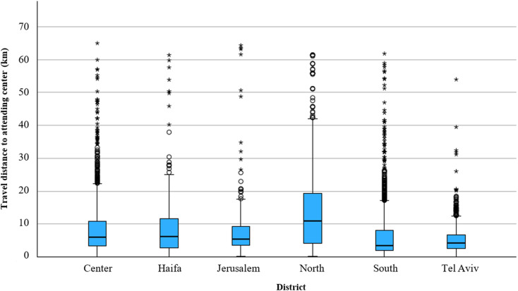 Optimizing nation-wide locations of dialysis centers: a geographic information system-based approach to improve healthcare accessibility and availability.