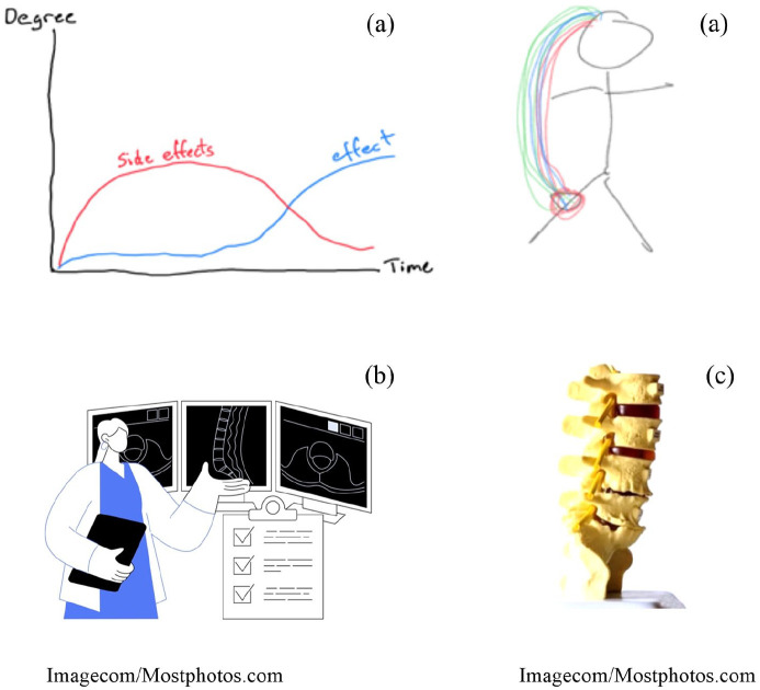 'The MRI-scan says it is completely normal': Reassurance attempts in clinical encounters among patients with chronic musculoskeletal pain.