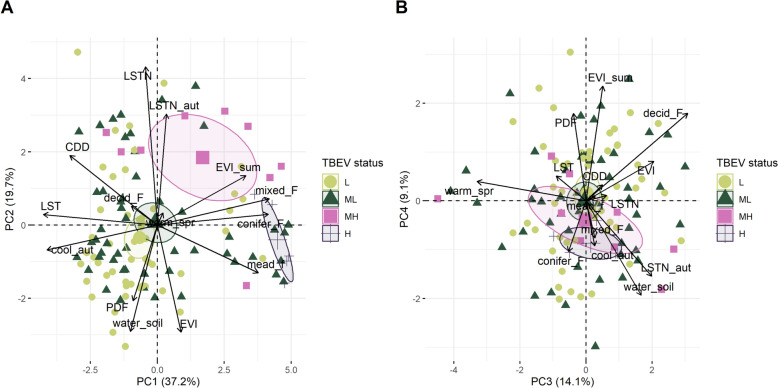 Meteorological and environmental factors associated with the exposure to tick-borne encephalitis virus (TBEV) in cattle, north-eastern France, 2018-2019.