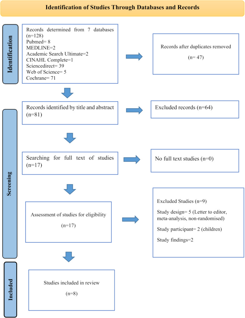 Effectiveness of breathing relaxation exercises on pain due to chest tube removal: a systematic review-meta-analysis.