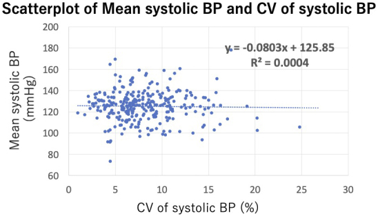 Determinants and Clinical Impact of Visit-to-visit Blood Pressure Variability in Patients with Heart Failure with Preserved Ejection Fraction.