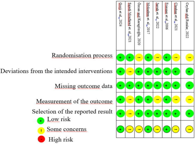 Effectiveness of breathing relaxation exercises on pain due to chest tube removal: a systematic review-meta-analysis.