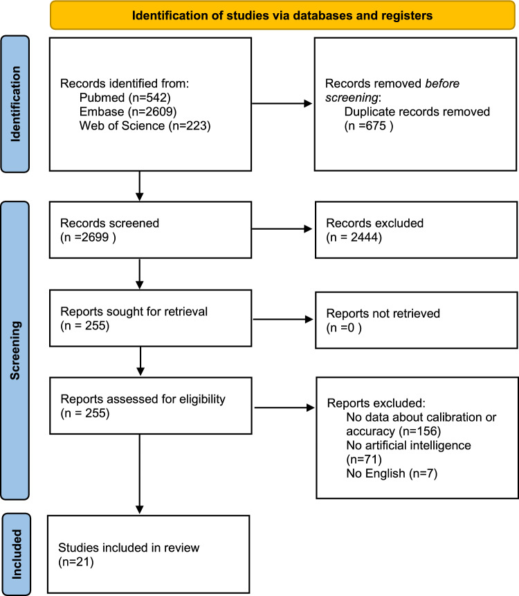 Clinical prediction models using artificial intelligence approaches in dementia
