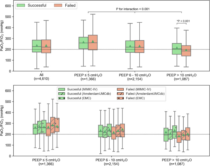 Switching from controlled to assisted mechanical ventilation: a multi-center retrospective study (SWITCH).