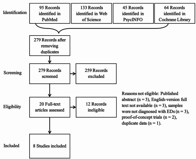 Ecological momentary interventions for eating disorders: a systematic review of the nascent science and recommendations for future research.