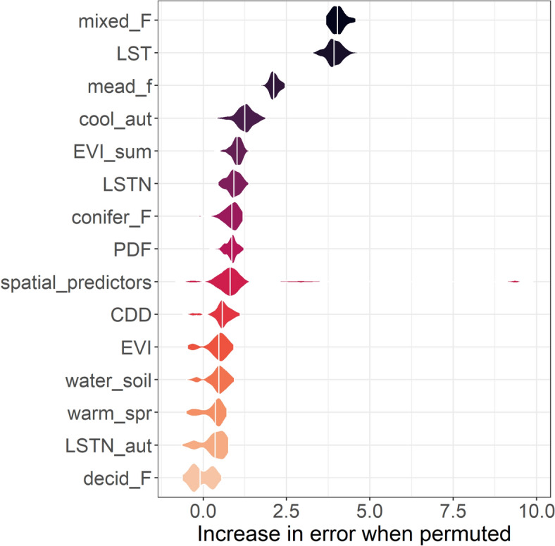 Meteorological and environmental factors associated with the exposure to tick-borne encephalitis virus (TBEV) in cattle, north-eastern France, 2018-2019.