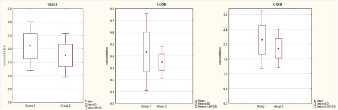 Antiphospholipid antibodies are associated with increased levels of selected oxidative stress biomarkers.