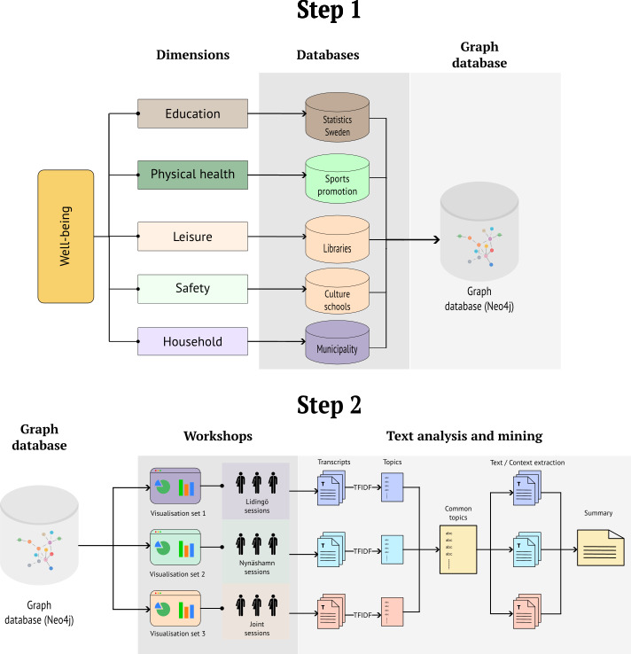Issues in Identifying Strategies for Youth Mental Well-Being in Stockholm Municipalities Using Participatory Sessions and Text Mining: Qualitative Study.
