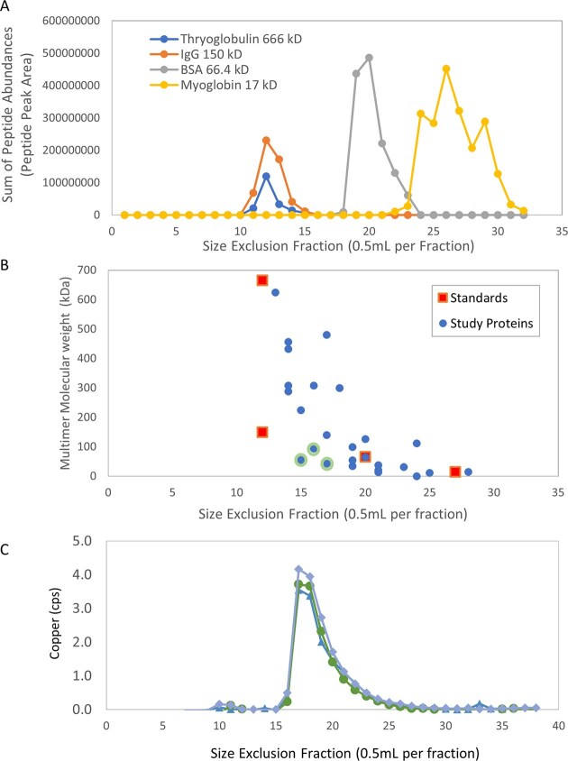 The iron metalloproteome of Pseudomonas aeruginosa under oxic and anoxic conditions.