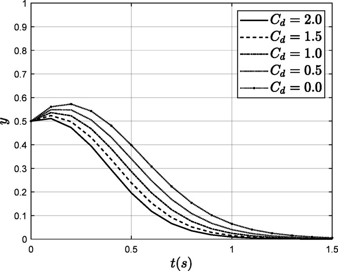 A game study on the evolution of carbon emission reduction behavior of Chinese power enterprises.