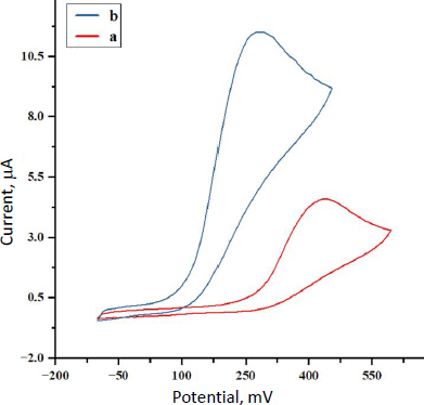 Morphine electrochemical determination using SnO<sub>2</sub> nanostructure-modified glassy carbon electrode in the presence of diclofenac.
