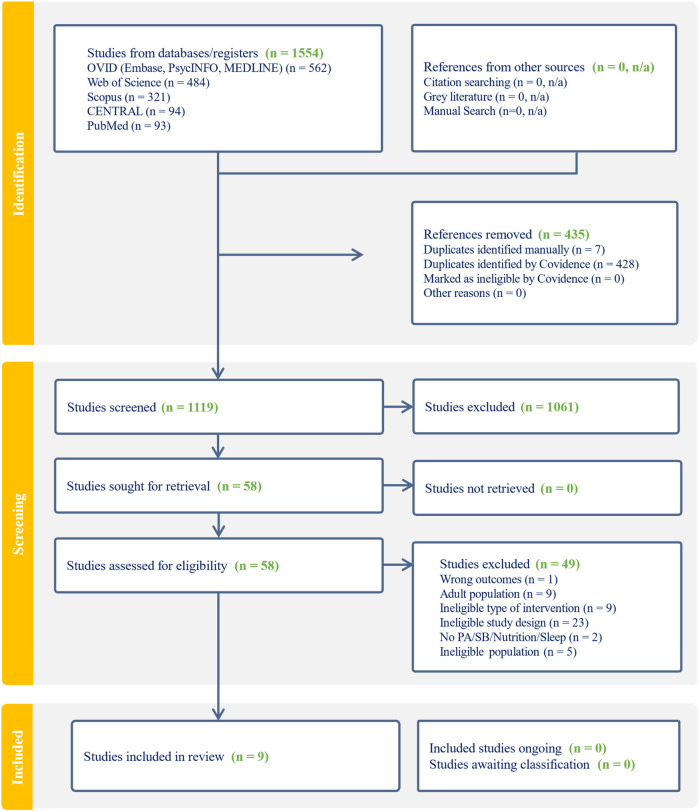 Effectiveness of mHealth interventions targeting physical activity, sedentary behaviour, sleep or nutrition on emotional, behavioural and eating disorders in adolescents: a systematic review and meta-analysis.